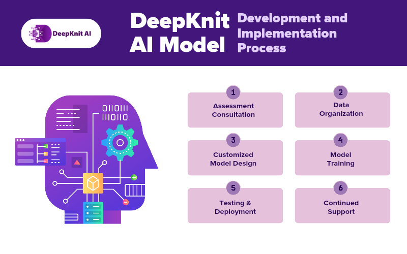 DeepKnit AI for Your Business - How it Works